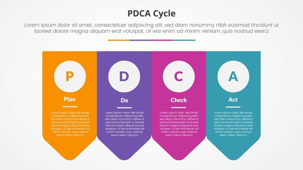 PDA (プラン・ドゥー・チェック・アクト・フレームワーク) インフォグラフィック - スライド・プレゼンテーションのコンセプト - 矢印・バッジ・フォーム - 4ポイントリスト - フラット・スタイル