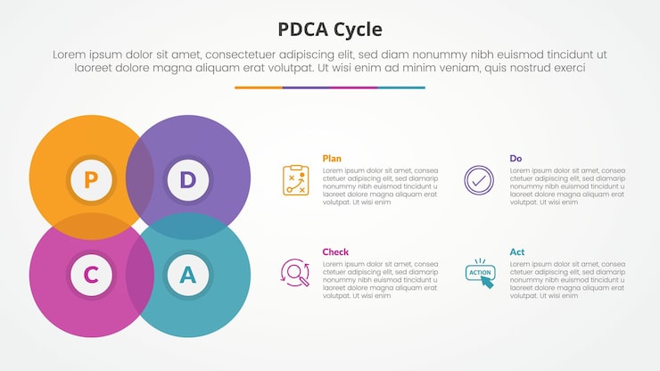무료 Vector pdca 플랜 도 체크 액트 프레임워크 인포그래픽: 슬라이드 프레젠테이션을 위한 개념, 큰 원을 혼합하여 사각형 모양을 만들고, 평평한 스타일을 가진 4점 목록.