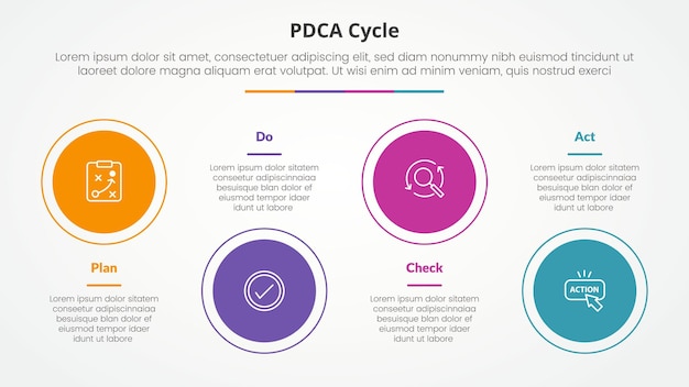 PDCA 플랜 도 체크 액트 프레임워크 인포그래픽: 슬라이드 프레젠테이션에 대한 개념, 수평 선에 큰 원, 위와 아래, 평평한 스타일의 4점 목록