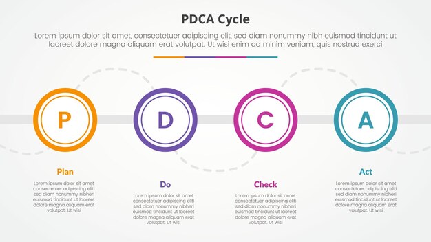 PDCA plan do check act framework infographic concept for slide presentation with big outline circle on horizontal line with 4 point list with flat style