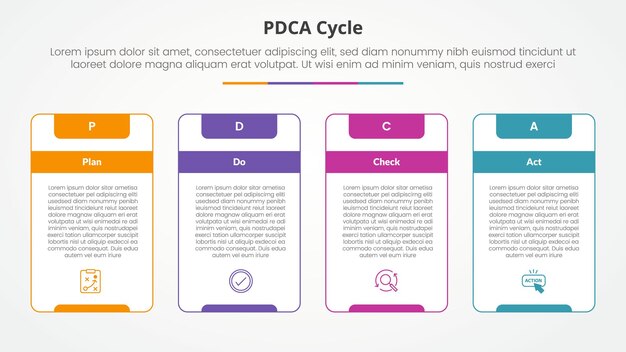 PDCA 플랜 도 체크 액트 프레임워크 인포그래픽: 슬라이드 프레젠테이션에 대한 개념, 큰 윤 테이블 상자 및 강한 헤더, 평평한 스타일의 4 포인트 목록