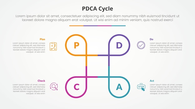 PDCA 계획, 실행, 검토, 개선 프레임워크 인포그래픽 콘셉트. 슬라이드 프레젠테이션용으로 창의적인 원형 라인, 4가지 항목 목록과 플랫 스타일이 있는 순환 사이클이 있어요.