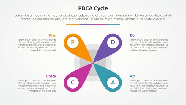 PDA (プラン・ドゥ・チェック・アクト・フレームワーク) インフォグラフィック - スライドプレゼンテーションのコンセプト - クリエイティブな花の中心形状 - 4ポイントリスト - フラットスタイル