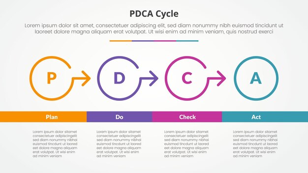 PDCA plan do check act framework infographic concept for slide presentation with outline circle arrow right direction with bottom table with 4 point list with flat style