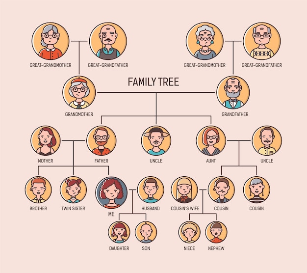 Pedigree or ancestry chart template with portraits of men and women in round frames.