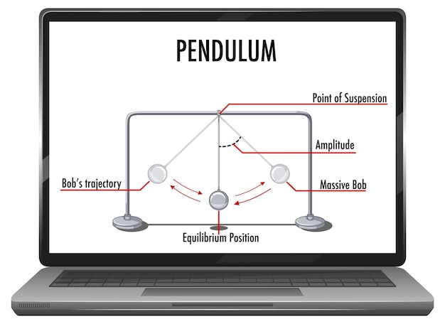 Pendulum on notebook desktop