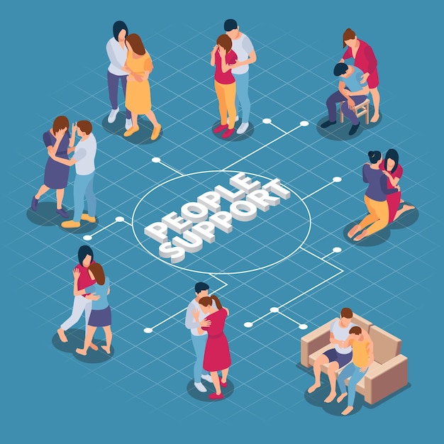 Free vector people support isometric composition with flowchart of isolated icons talking and hugging human characters with text vector illustration