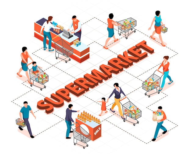 Free vector people with shopping carts full of products in supermarket isometric flowchart