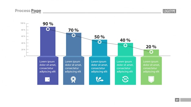 Percentage bar diagram with five elements