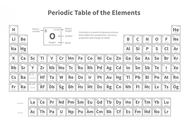 新しい元素ニホニウム、モスコビウム、テネシン、オガネソンを含む元素の周期表