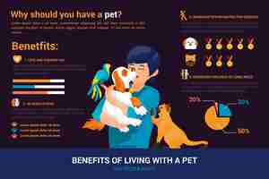 Free vector person hugging his pets infographic