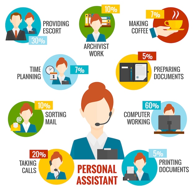 Vettore gratuito infographics assistente personale