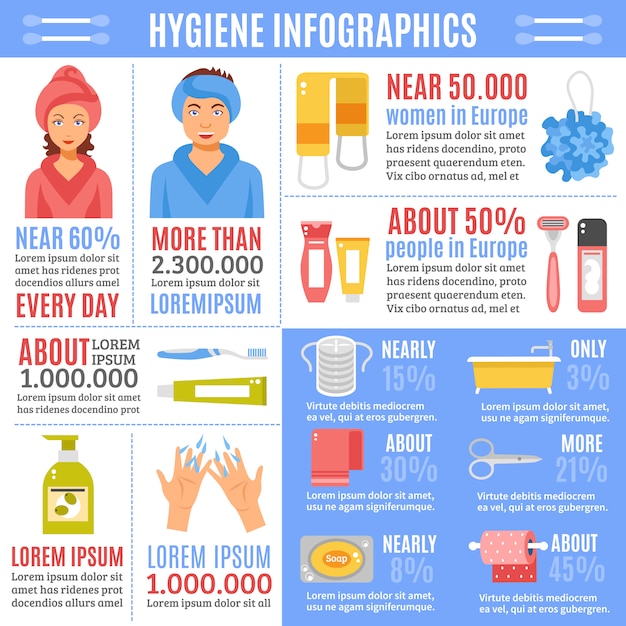 Personal hygiene infographics flat banner