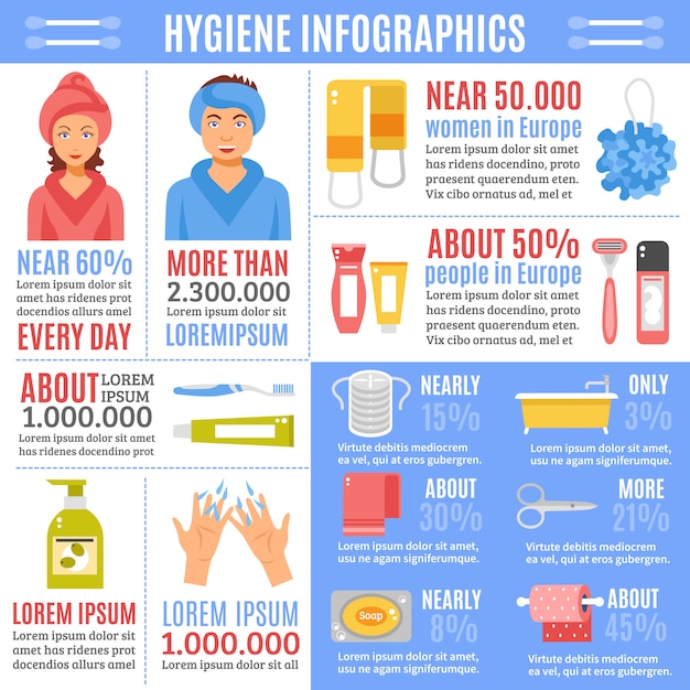 Personal Hygiene Infographics Flat Banner 