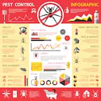 Vettore gratuito infografica di controllo dei parassiti