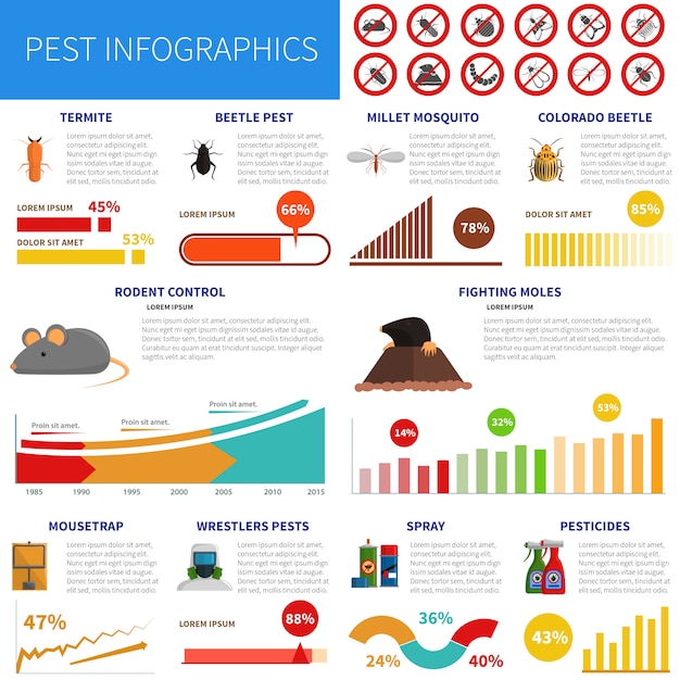 Pest infographic set