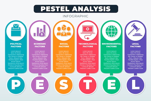 Pestelインフォグラフィックデザインテンプレート