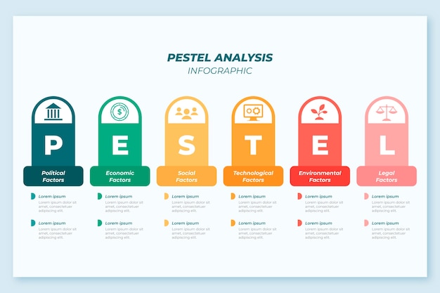 無料ベクター pestelインフォグラフィックデザインテンプレート