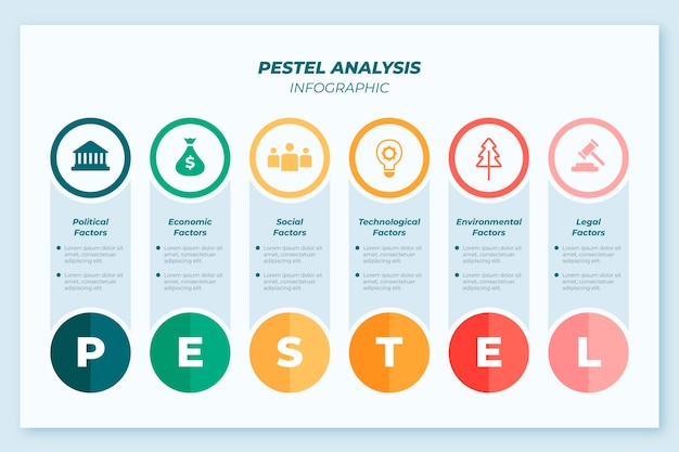 Pestelインフォグラフィックデザインテンプレート