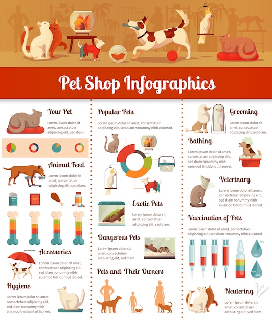 무료 벡터 애완 동물가 게 infographic 세트