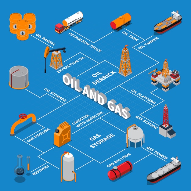 Бесплатное векторное изображение Изометрическая блок-схема нефти и газа