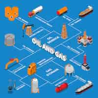 Vettore gratuito diagramma di flusso isometrico del petrolio e del gas
