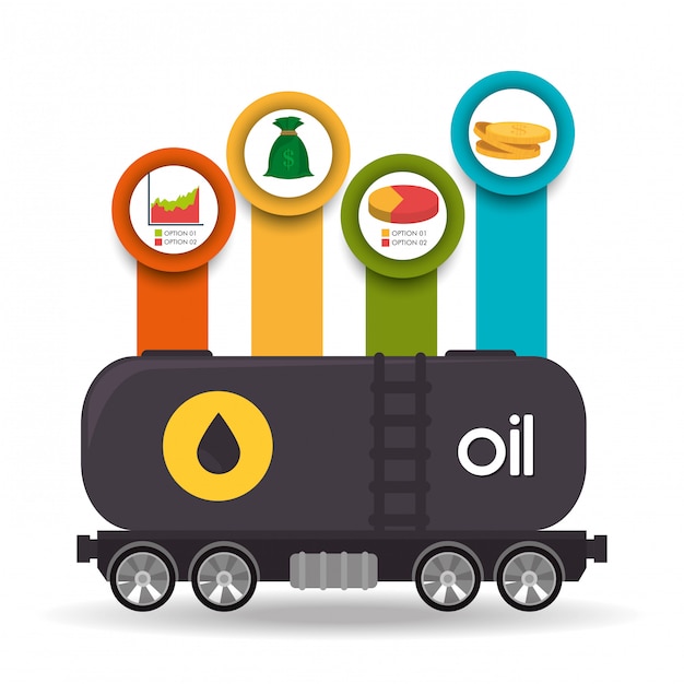 Petroleum and oil industry prices