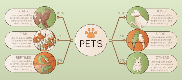 無料ベクター 猫、犬、爬虫類、鳥、魚、その他の動物のベクトル図に関する情報を含むペット フラット水平インフォ グラフィック