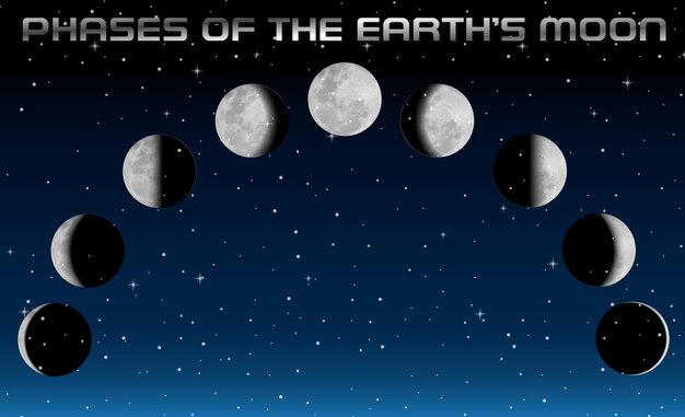 Фазы луны для научного образования