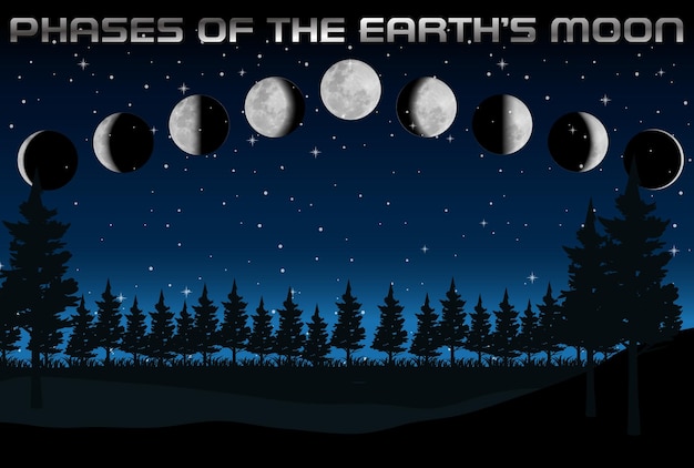 Phases of the moon for science education