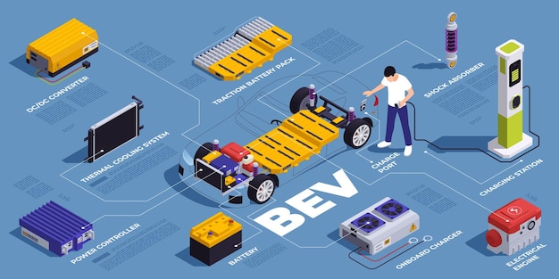 Vettore gratuito set infografico per veicoli phev con illustrazione vettoriale di componenti per auto elettriche ibride