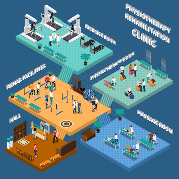 Physiotherapy rehabilitation clinic isometric interior