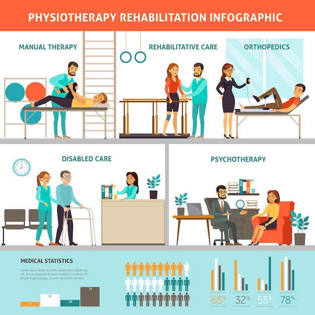 Infografica di fisioterapia e riabilitazione