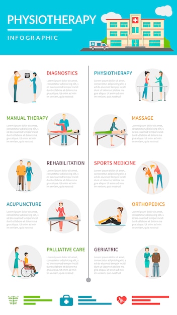 Vettore gratuito infographics di riabilitazione di fisioterapia