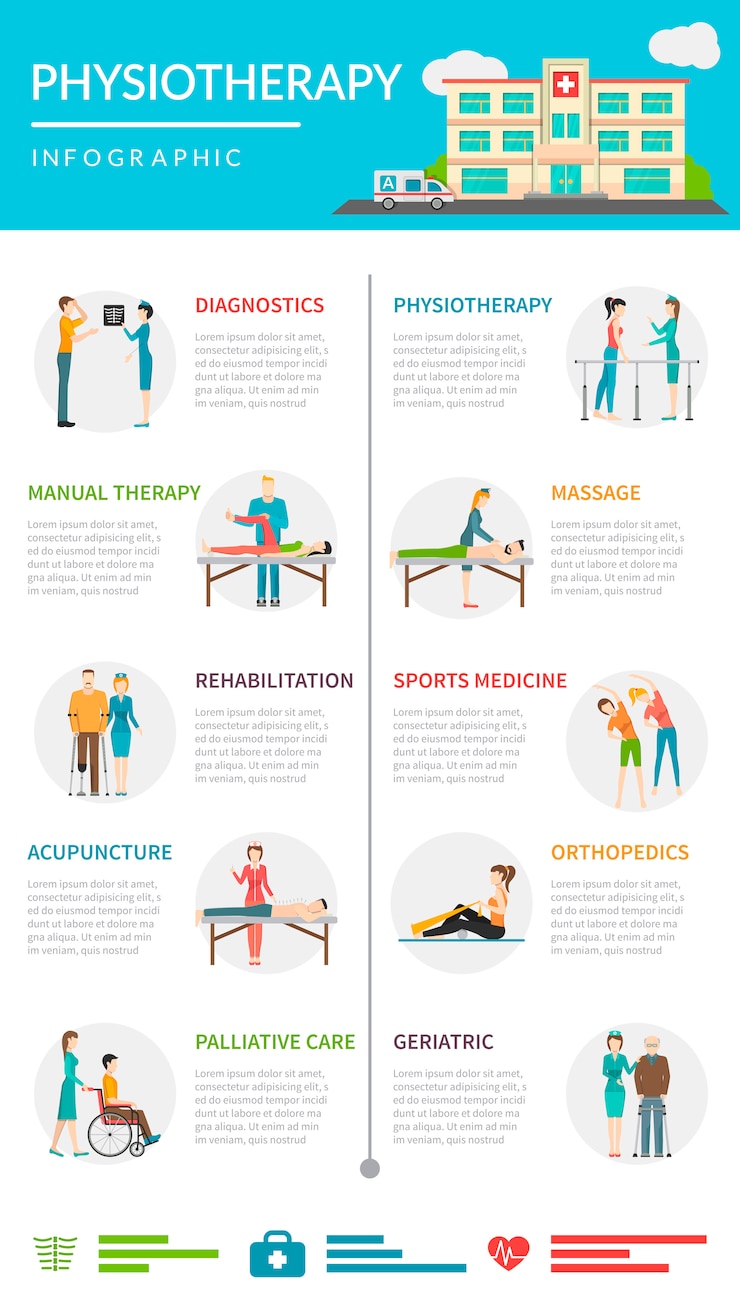 Free Vector physiotherapy rehabilitation infographics