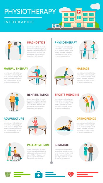 Physiotherapy Rehabilitation Infographics