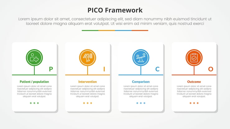 Free Vector pico framework infographic concept for slide presentation with big table container with circle line timeline model with 4 point list with flat style