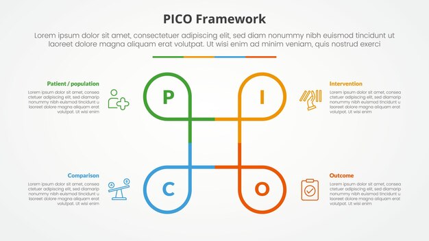 PICO framework infographic concept for slide presentation with creative circle line circular cycle with 4 point list with flat style