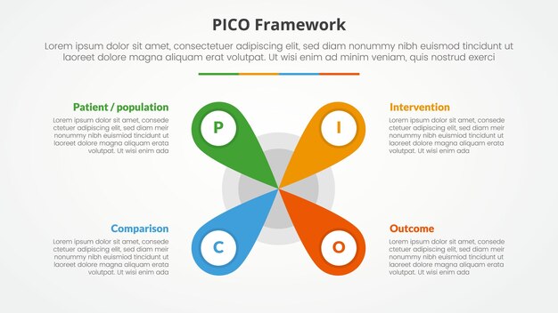 Инфографическая концепция рамки PICO для презентации слайдов с творческой формой цветочного центра с 4-точечным списком с плоским стилем