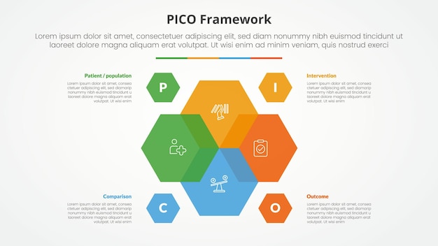 Инфографическая концепция рамки PICO для презентации слайдов с шестиугольным смешиванием в центре с 4-точечным списком с плоским стилем