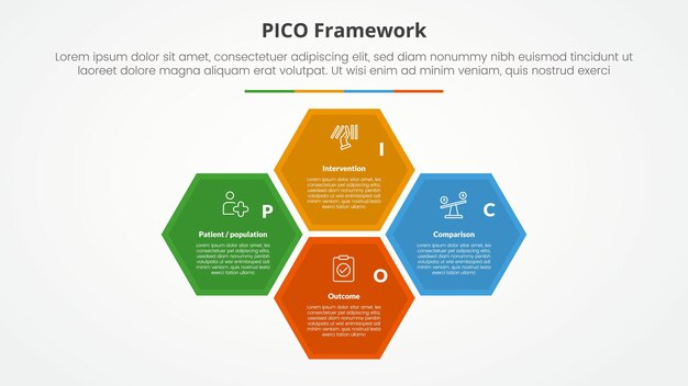 PICO framework infographic concept for slide presentation with hexagonal structure cycle circular on center with 4 point list with flat style