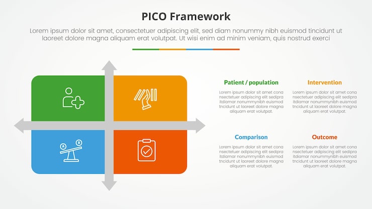 Free Vector pico framework infographic concept for slide presentation with matrix structure with arrow shape divider with 4 point list with flat style