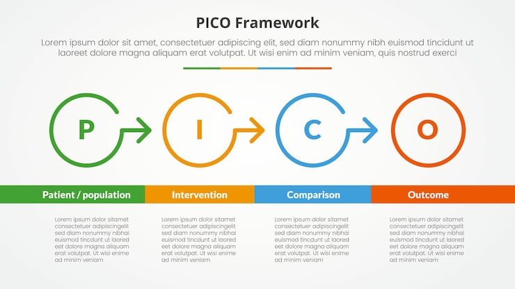 Free Vector pico framework infographic concept for slide presentation with outline circle arrow right direction with bottom table with 4 point list with flat style