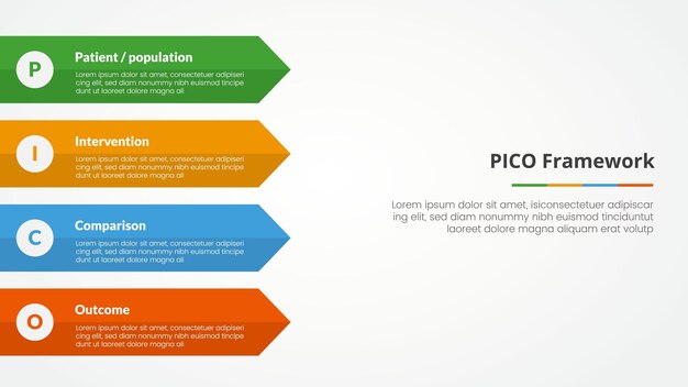 Инфографическая концепция рамки PICO для презентации слайдов с прямоугольной стрелкой на левой стороне с 4-точечным списком с плоским стилем