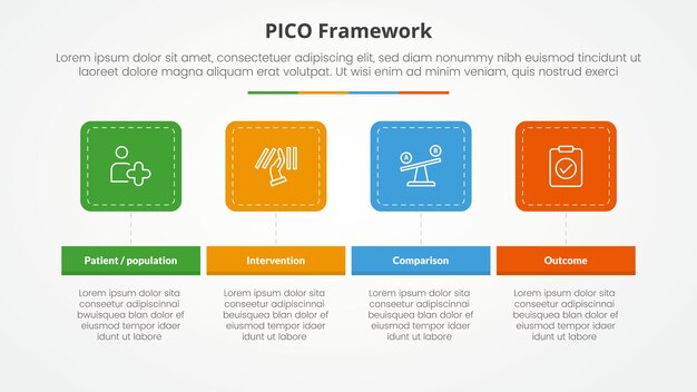 PICO framework infographic concept for slide presentation with round square horizontal with 4 point list with flat style