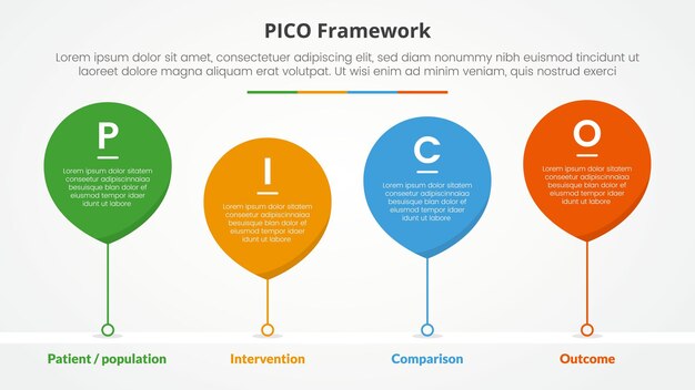 PICO 프레임워크 인포그래픽은 슬라이드 프레젠테이션을 위해 워터드롭 버블, 타임라인 스타일, 4 포인트 리스트, 플래트 스타일로 구성됩니다.
