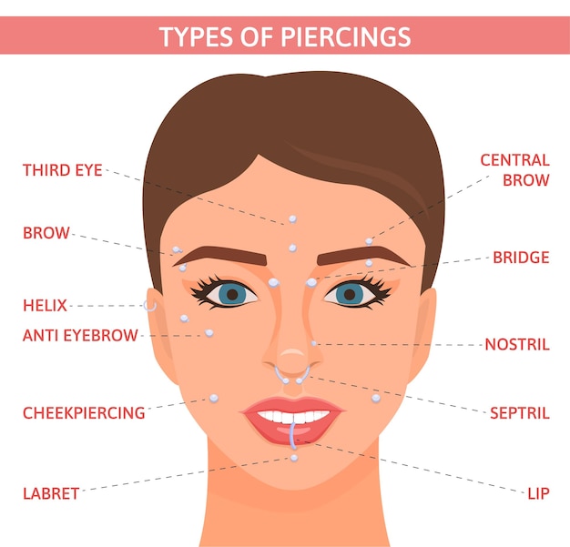 Free vector piercing flat infographics showing pretty female face with text captions pointing to pierced parts of it vector illustration