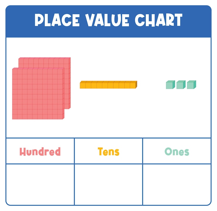 Free Vector place value chart illustration