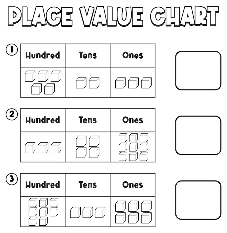 Free Vector place value chart for learning