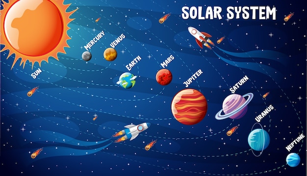 イラストの惑星と平らな宇宙のインフォグラフィック 無料のベクター